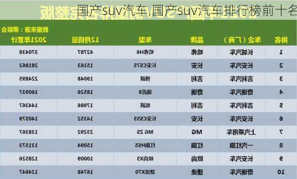 国产suv汽车,国产suv汽车排行榜前十名-第2张图片-立方汽车网