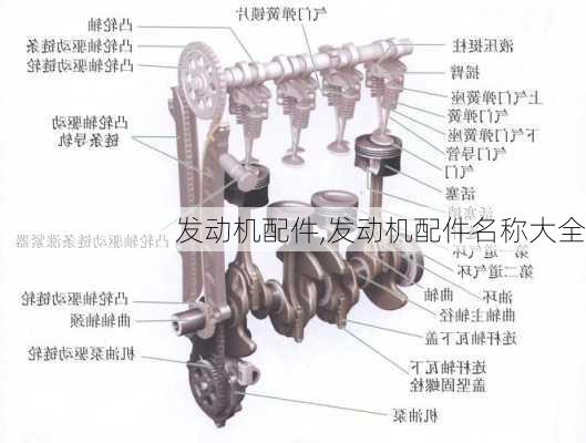 发动机配件,发动机配件名称大全-第2张图片-立方汽车网