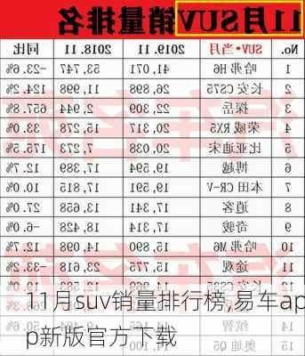 11月suv销量排行榜,易车app新版官方下载-第1张图片-立方汽车网