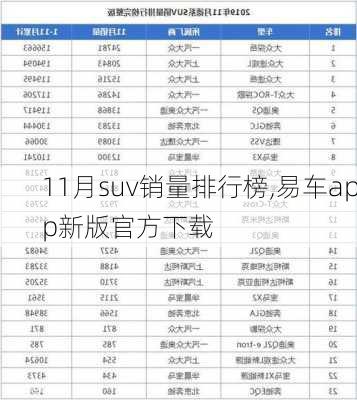 11月suv销量排行榜,易车app新版官方下载-第3张图片-立方汽车网