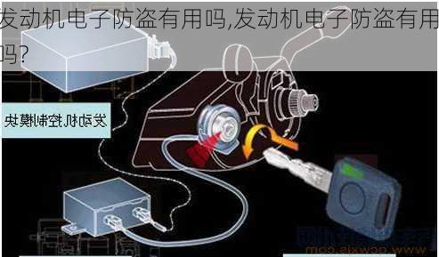 发动机电子防盗有用吗,发动机电子防盗有用吗?-第3张图片-立方汽车网