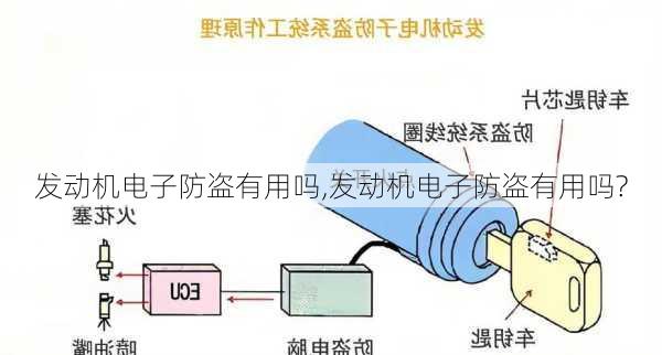 发动机电子防盗有用吗,发动机电子防盗有用吗?-第2张图片-立方汽车网