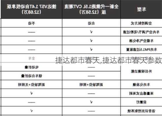 捷达都市春天,捷达都市春天参数