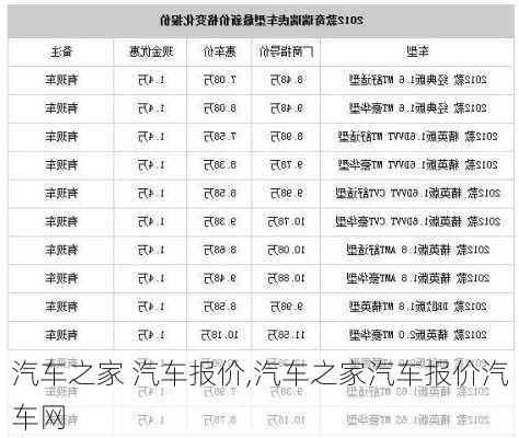 汽车之家 汽车报价,汽车之家汽车报价汽车网-第3张图片-立方汽车网