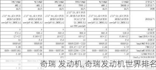 奇瑞 发动机,奇瑞发动机世界排名-第2张图片-立方汽车网