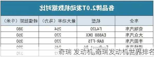 奇瑞 发动机,奇瑞发动机世界排名-第3张图片-立方汽车网