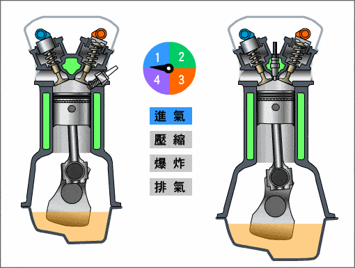 发动机原理,发动机原理动态图-第2张图片-立方汽车网