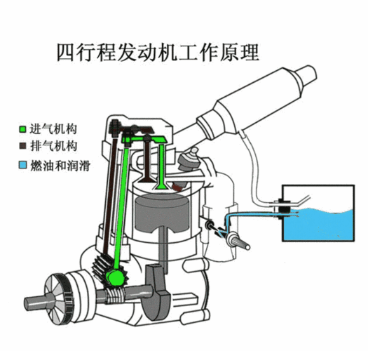 发动机原理,发动机原理动态图-第3张图片-立方汽车网