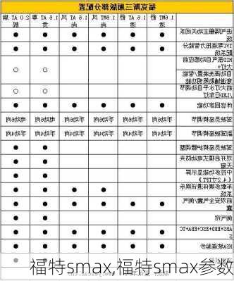 福特smax,福特smax参数-第2张图片-立方汽车网