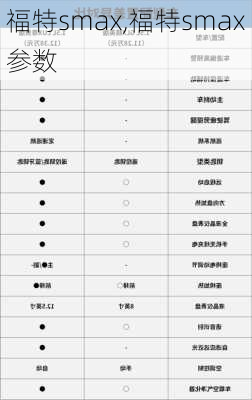 福特smax,福特smax参数-第1张图片-立方汽车网