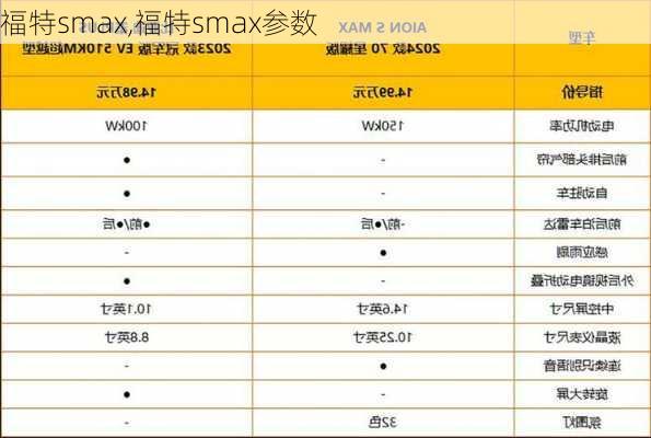 福特smax,福特smax参数-第3张图片-立方汽车网