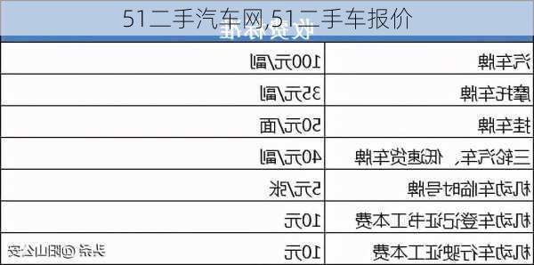 51二手汽车网,51二手车报价-第2张图片-立方汽车网