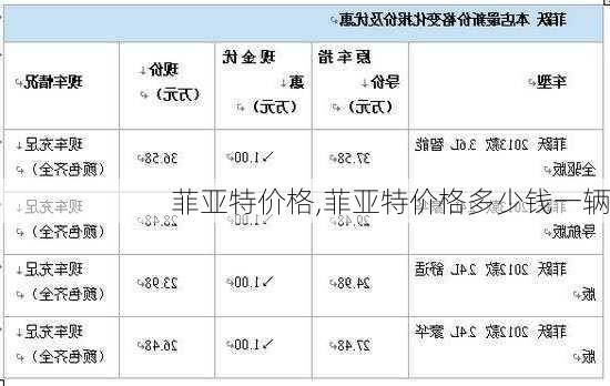 菲亚特价格,菲亚特价格多少钱一辆-第1张图片-立方汽车网