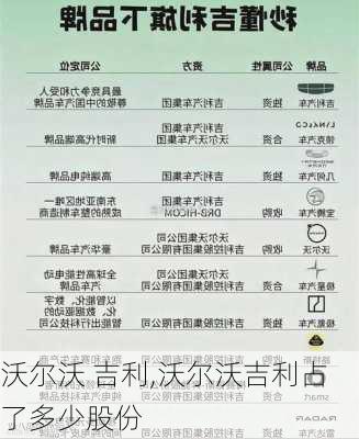 沃尔沃 吉利,沃尔沃吉利占了多少股份