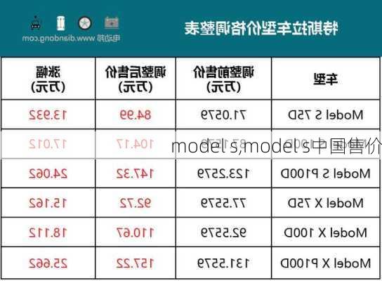 model s,model s中国售价-第3张图片-立方汽车网