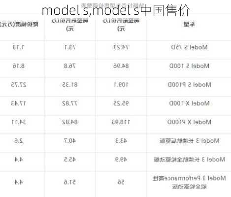 model s,model s中国售价-第2张图片-立方汽车网