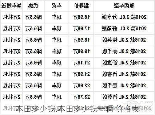 本田多少钱,本田多少钱一辆 价格表-第3张图片-立方汽车网