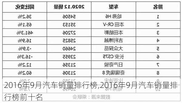 2016年9月汽车销量排行榜,2016年9月汽车销量排行榜前十名-第2张图片-立方汽车网