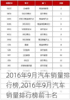 2016年9月汽车销量排行榜,2016年9月汽车销量排行榜前十名-第3张图片-立方汽车网