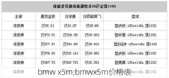 bmw x5m,bmwx5m价格表-第2张图片-立方汽车网