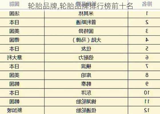 轮胎品牌,轮胎品牌排行榜前十名-第3张图片-立方汽车网