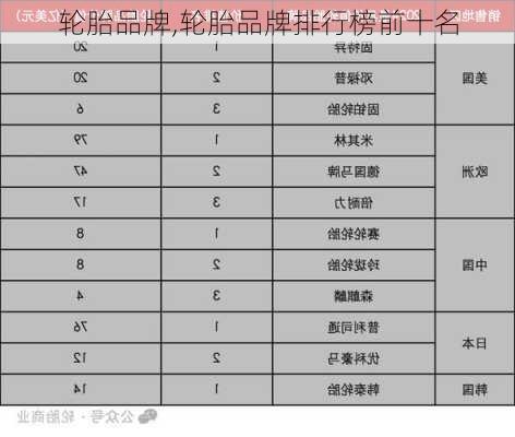 轮胎品牌,轮胎品牌排行榜前十名-第2张图片-立方汽车网