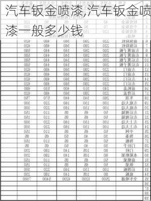 汽车钣金喷漆,汽车钣金喷漆一般多少钱