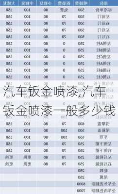 汽车钣金喷漆,汽车钣金喷漆一般多少钱-第2张图片-立方汽车网