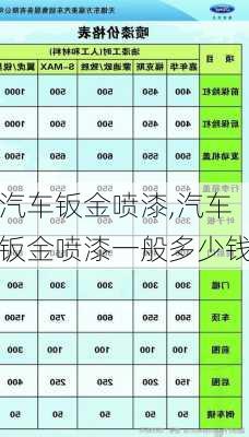 汽车钣金喷漆,汽车钣金喷漆一般多少钱-第3张图片-立方汽车网