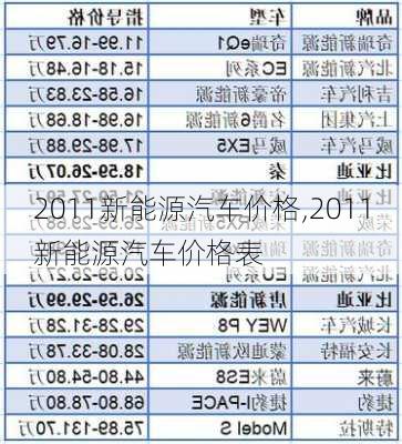 2011新能源汽车价格,2011新能源汽车价格表