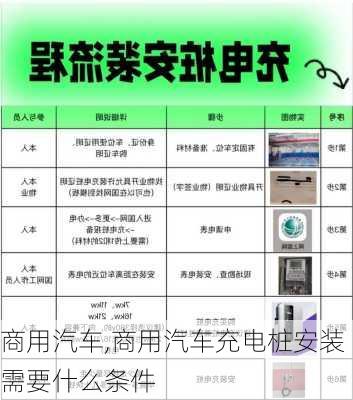 商用汽车,商用汽车充电桩安装需要什么条件-第2张图片-立方汽车网