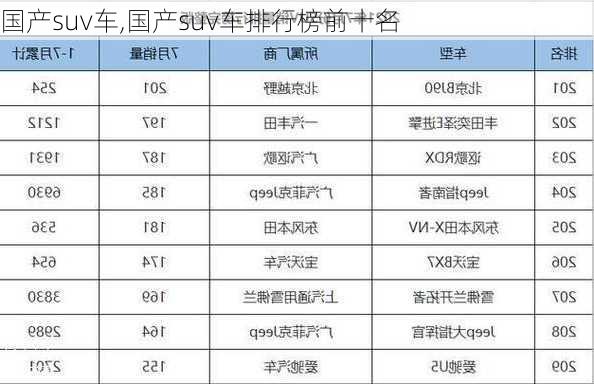 国产suv车,国产suv车排行榜前十名-第1张图片-立方汽车网