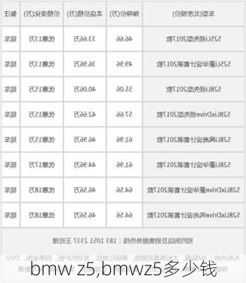 bmw z5,bmwz5多少钱-第1张图片-立方汽车网