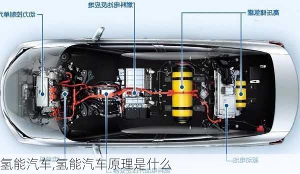 氢能汽车,氢能汽车原理是什么-第3张图片-立方汽车网