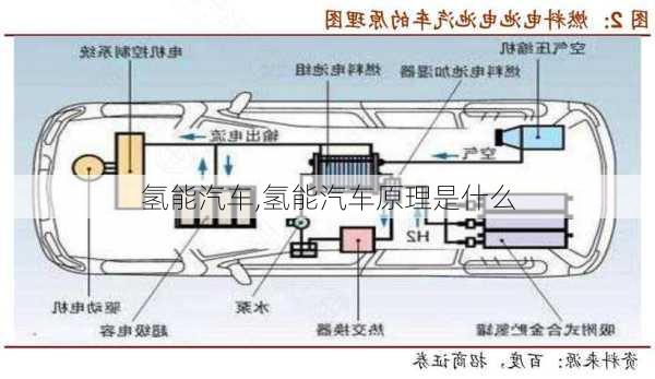 氢能汽车,氢能汽车原理是什么-第1张图片-立方汽车网