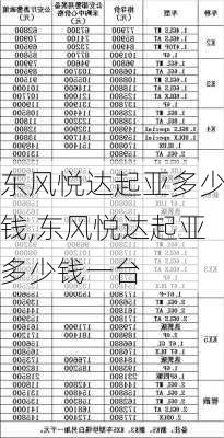 东风悦达起亚多少钱,东风悦达起亚多少钱一台-第1张图片-立方汽车网