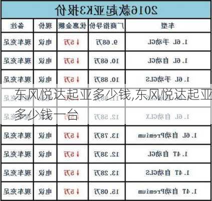 东风悦达起亚多少钱,东风悦达起亚多少钱一台-第3张图片-立方汽车网