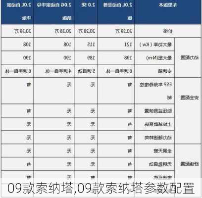 09款索纳塔,09款索纳塔参数配置