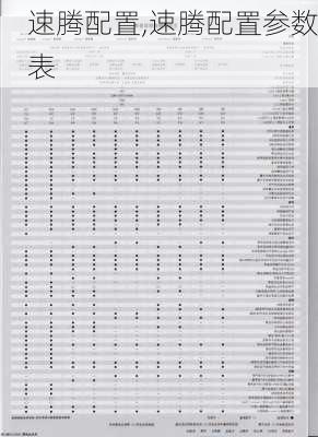 速腾配置,速腾配置参数表-第1张图片-立方汽车网