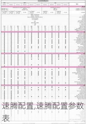 速腾配置,速腾配置参数表-第3张图片-立方汽车网