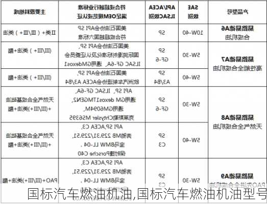 国标汽车燃油机油,国标汽车燃油机油型号-第3张图片-立方汽车网