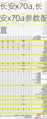 长安x70a,长安x70a参数配置-第1张图片-立方汽车网