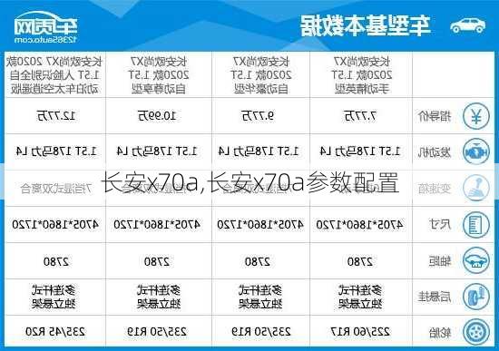 长安x70a,长安x70a参数配置-第2张图片-立方汽车网