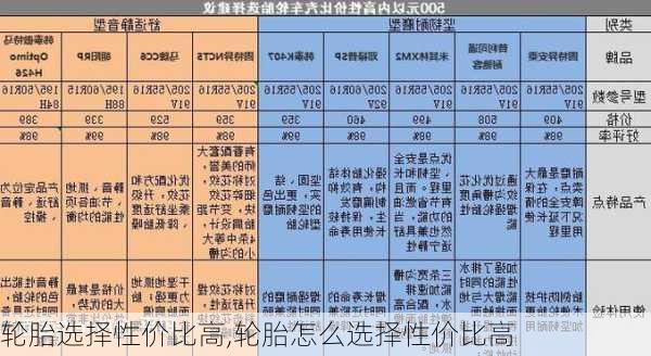 轮胎选择性价比高,轮胎怎么选择性价比高-第1张图片-立方汽车网