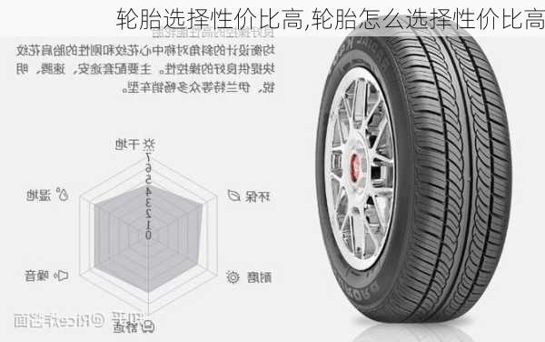 轮胎选择性价比高,轮胎怎么选择性价比高-第3张图片-立方汽车网