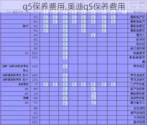 q5保养费用,奥迪q5保养费用-第2张图片-立方汽车网