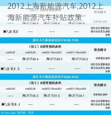 2012上海新能源汽车,2012上海新能源汽车补贴政策-第1张图片-立方汽车网