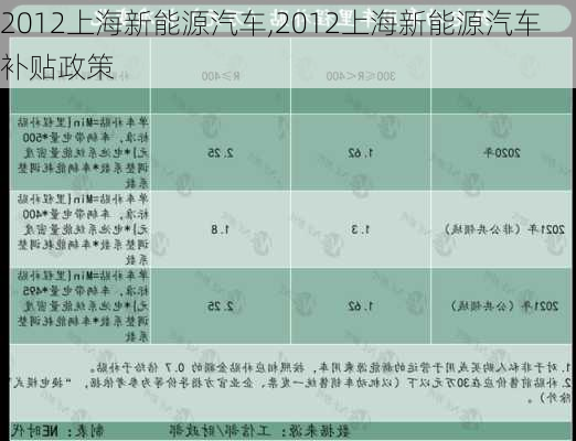 2012上海新能源汽车,2012上海新能源汽车补贴政策-第3张图片-立方汽车网