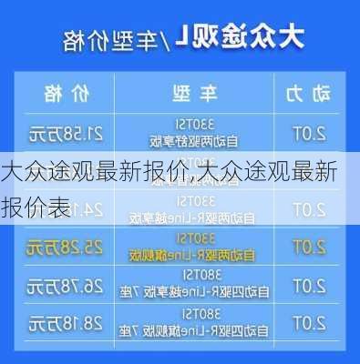 大众途观最新报价,大众途观最新报价表-第2张图片-立方汽车网