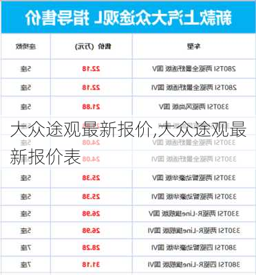 大众途观最新报价,大众途观最新报价表-第3张图片-立方汽车网